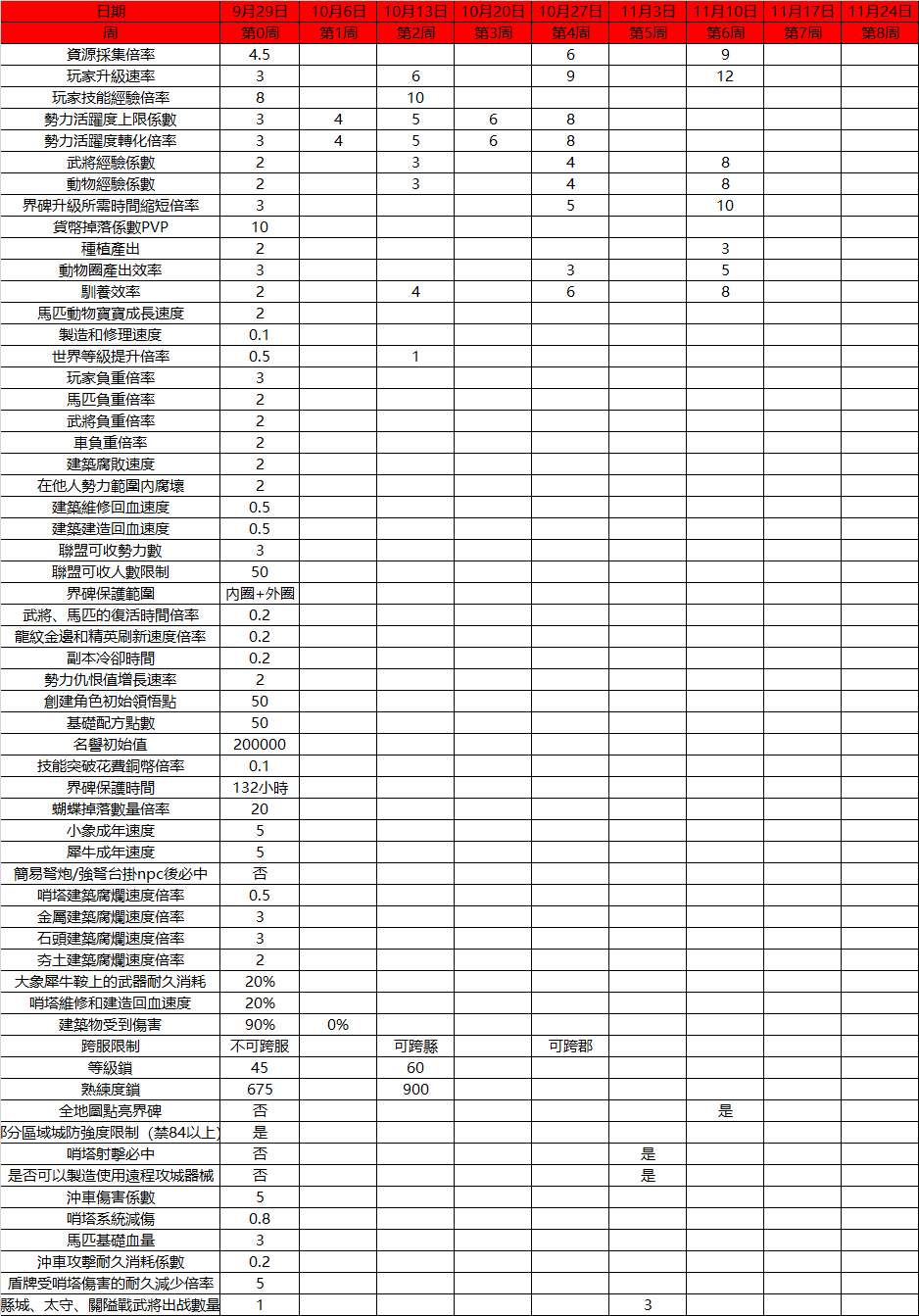 《帝国神话》S3赛季详细设定公布，同期开启史低优惠