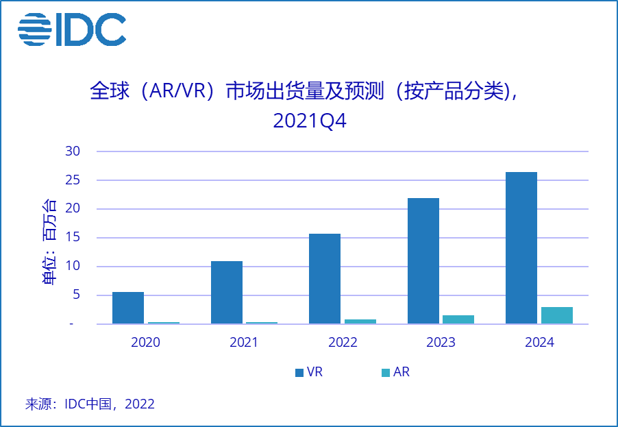 消费级VR贴身肉搏，大朋E4与PICO 4你会选谁？