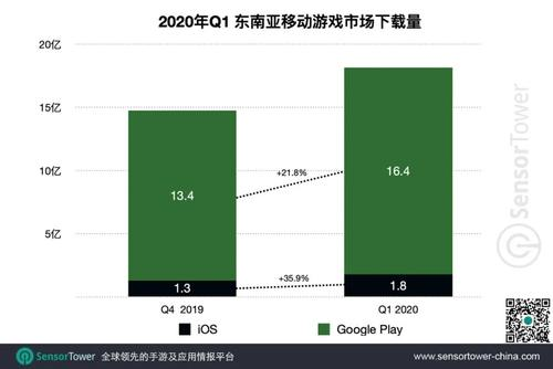 Level Infinite 东南亚出圈，本地化或将成为游戏出海制胜关键 