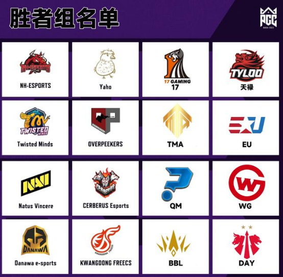 PGC 2022首周战罢，PCL赛区完成六进四！