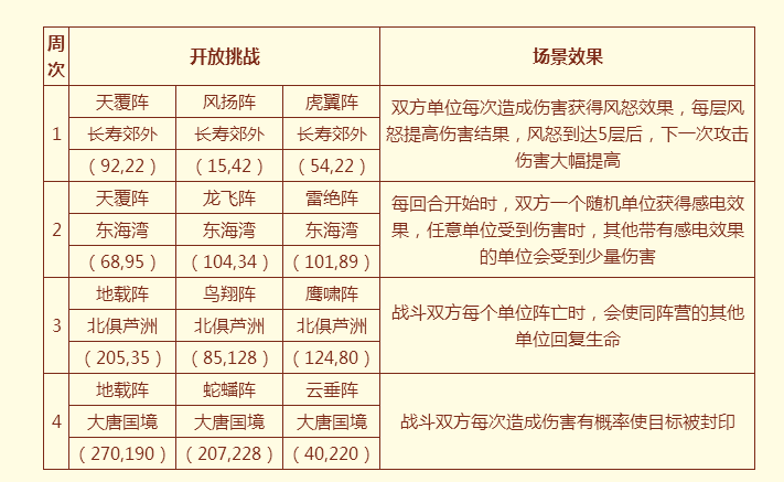 盛世丰年共西游！2022嘉年华活动今日正式上线