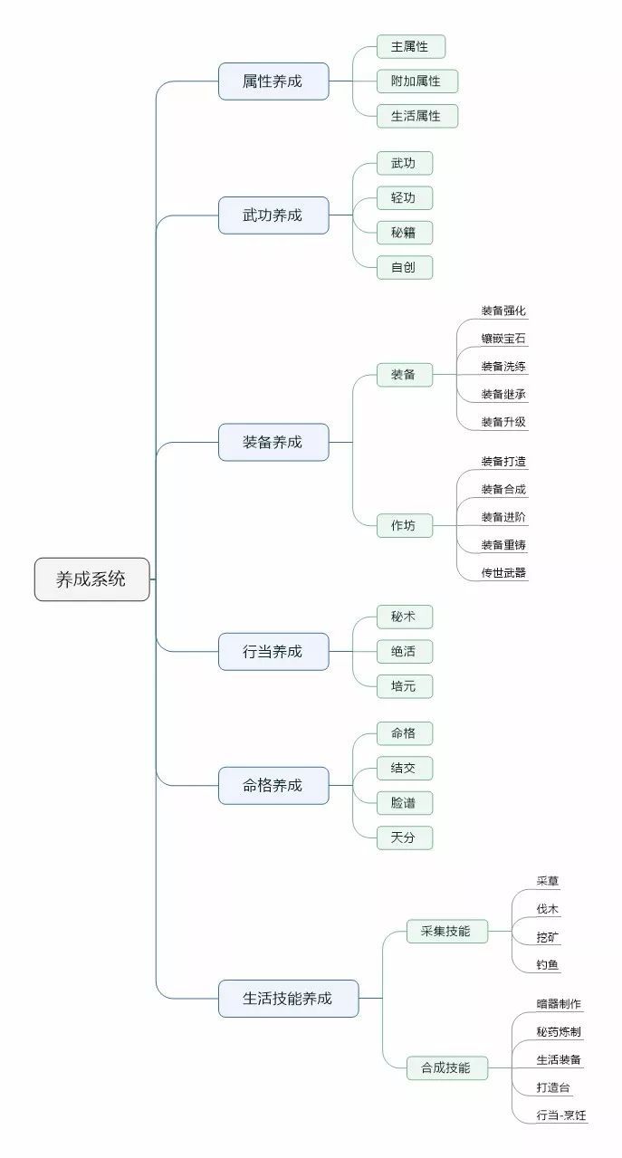 楚留香手游深度体验测评：这款MMORPG手游构架有多厉害！[多图]图片7