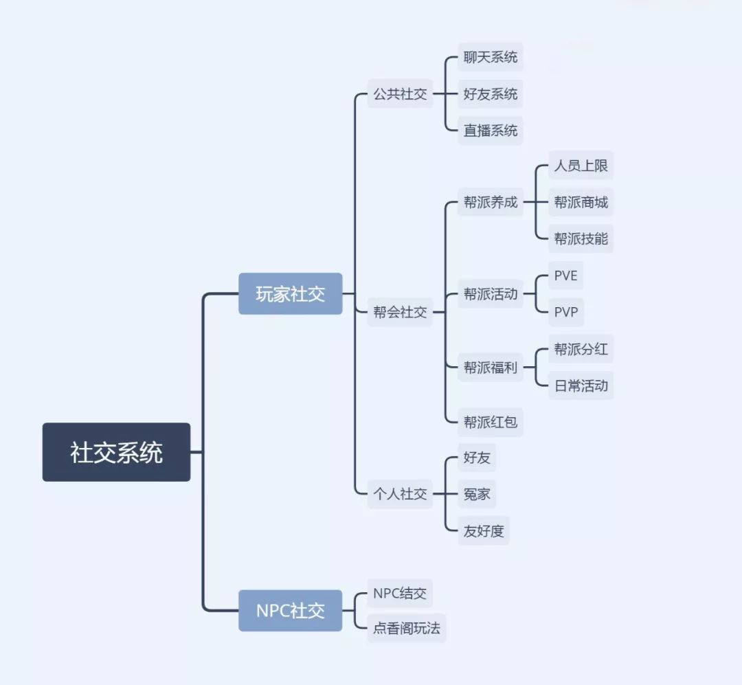 楚留香手游深度体验测评：这款MMORPG手游构架有多厉害！[多图]图片11