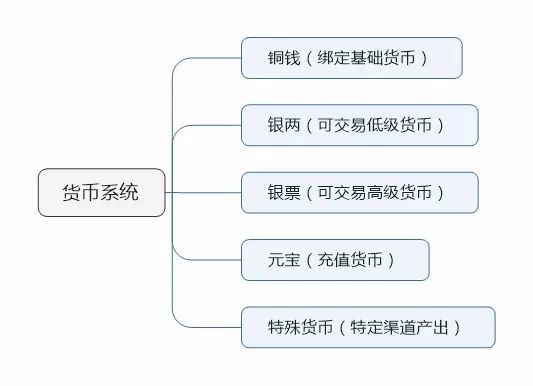 楚留香手游深度体验测评：这款MMORPG手游构架有多厉害！[多图]图片13