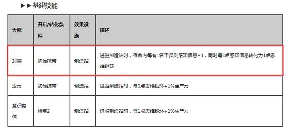 明日方舟记忆碎片是什么？絮雨记忆碎片生产方法[多图]图片3