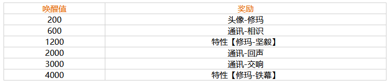 《幻塔》修玛角色介绍