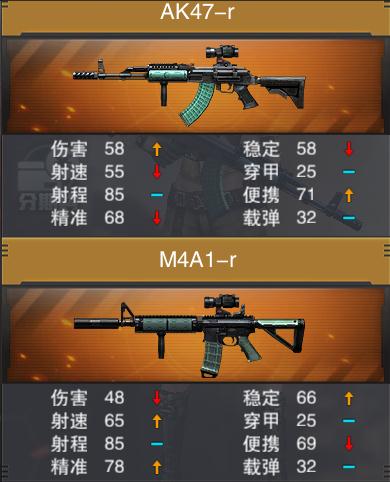 《枪战英雄》综合性最强枪械：M4A1-R测评[多图]图片4