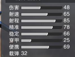 《枪战英雄》综合性最强枪械：M4A1-R测评[多图]图片3