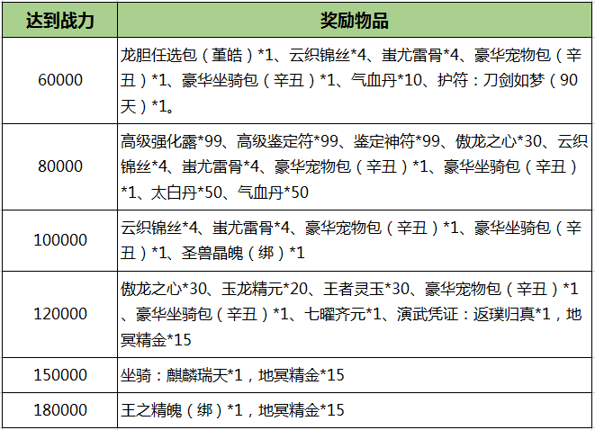 《刀剑online》开年资料片“龙元宝匣”今日经典再现！