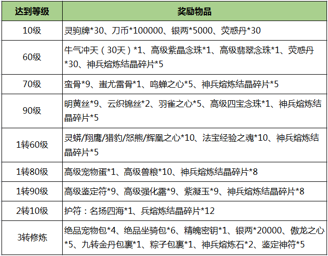 《刀剑online》开年资料片“龙元宝匣”今日经典再现！