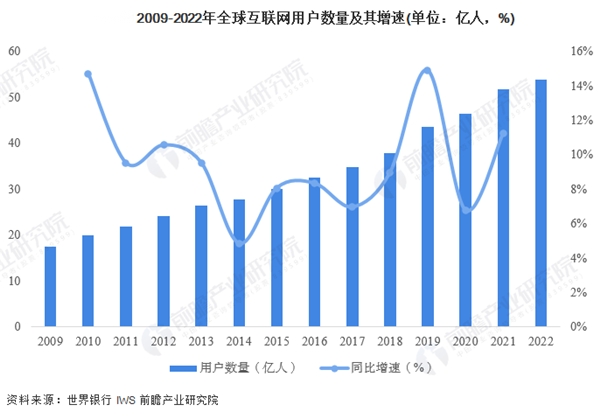 2023年预计1158万高校毕业生，就业压力严峻！