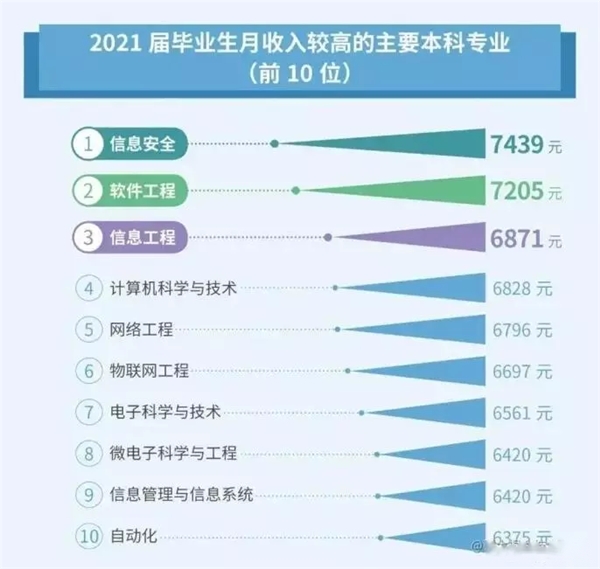 2023年预计1158万高校毕业生，就业压力严峻！