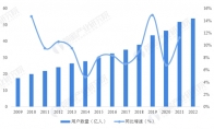 2023年预计1158万高校毕业生，就业压力严峻！(2023年高考人数)