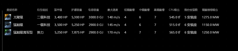 【新人大讲堂】改版新船玩不懂？不慌，老司机带你深入分析