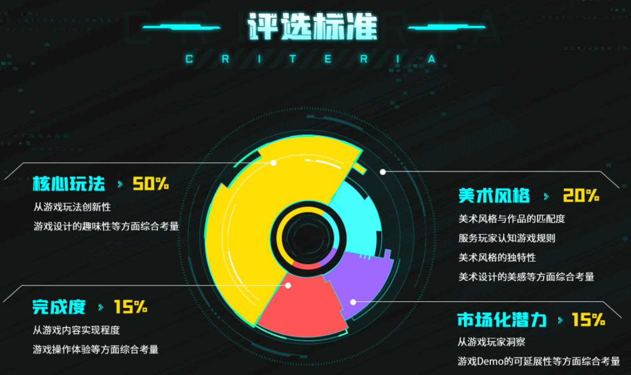 吉比特&雷霆游戏未来游戏制作人大赛启动，连续五年助力高校学生追梦