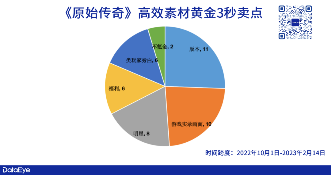 和传奇页游相似的游戏