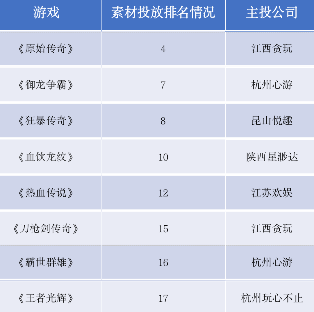 和传奇页游相似的游戏