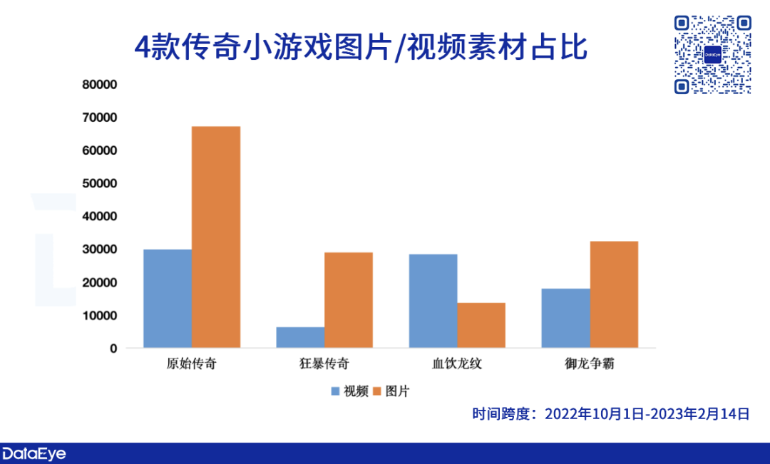 和传奇页游相似的游戏