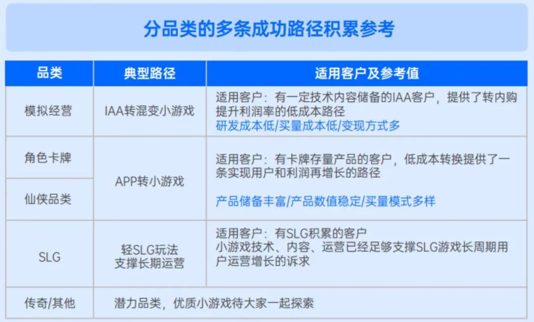 和传奇页游相似的游戏