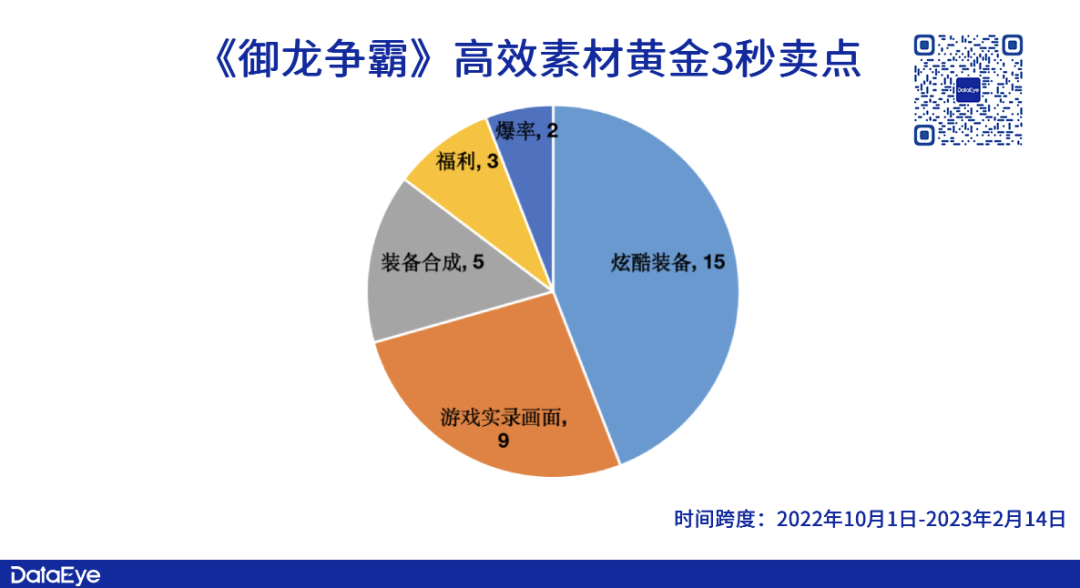 和传奇页游相似的游戏