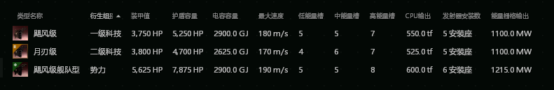 【新人大讲堂】这艘由太空废铁组成的战舰也能乱杀？