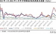 游戏产业价值重估，2023年有望持续上升(深挖游戏产业价值)