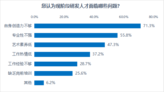 游戏社会责任指数连续四年增长，迷你创想成代表企业