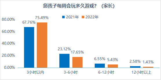 游戏社会责任指数连续四年增长，迷你创想成代表企业