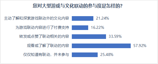 游戏社会责任指数连续四年增长，迷你创想成代表企业