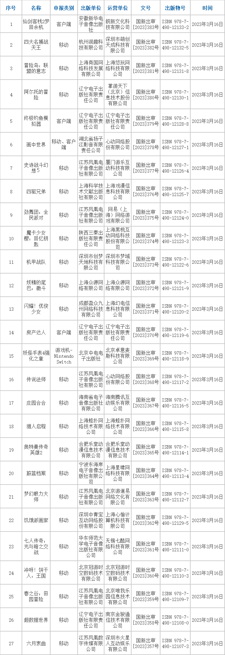 2023年首批进口版号发放！更多精彩游戏大作，尽在2023ChinaJoy！