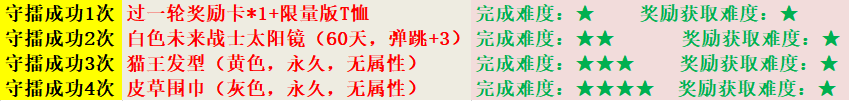 青春基友团！《街头篮球》SFSA全国联赛日程公布