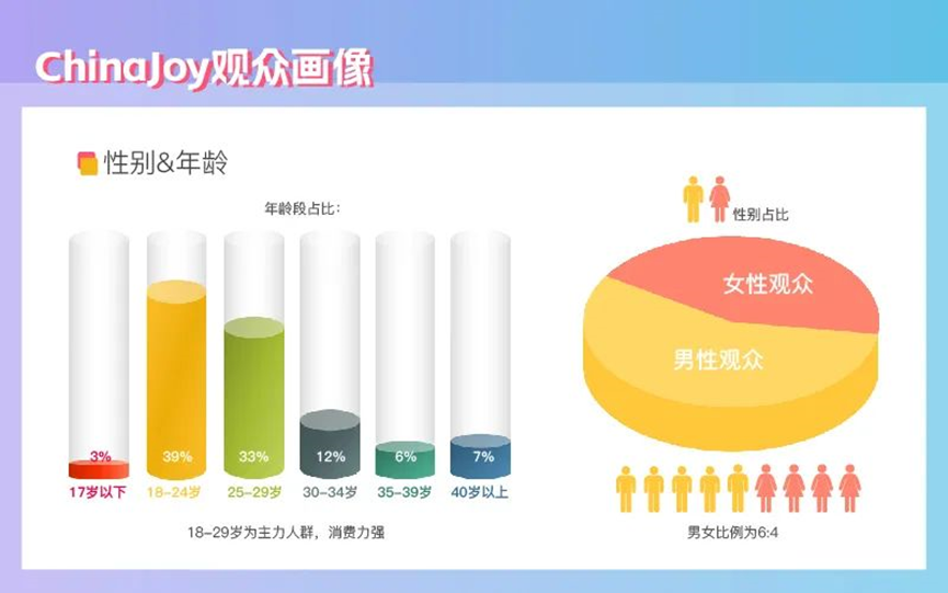 2023ChinaJoy喜迎二十周年盛典，精彩纷呈、招商火热！