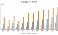 实现出行智能化，2023ChinaJoy智能出行展区携手知名车企开启双向奔赴模式(如何实现智能化)