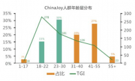 和健康Say Hi！2023 ChinaJoy潮生活展区【潮健康版块】火热招商中！