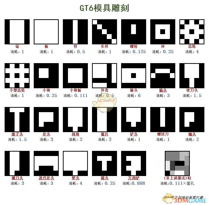 我的世界格雷科技6模组模具有什么用