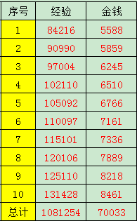 梦幻西游：2023年愚人节欢乐来袭，环式任务攻略详解！