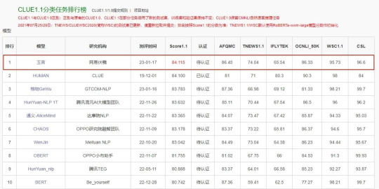 网易伏羲：让生成式AI与中国用户心有灵犀