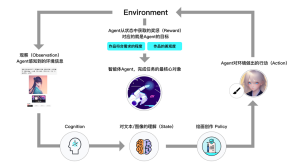 网易伏羲：让生成式AI与中国用户心有灵犀