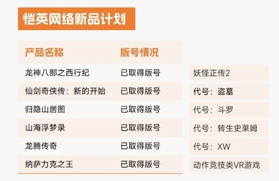 恺英网络入选2022年中国游戏企业研发竞争力TOP20