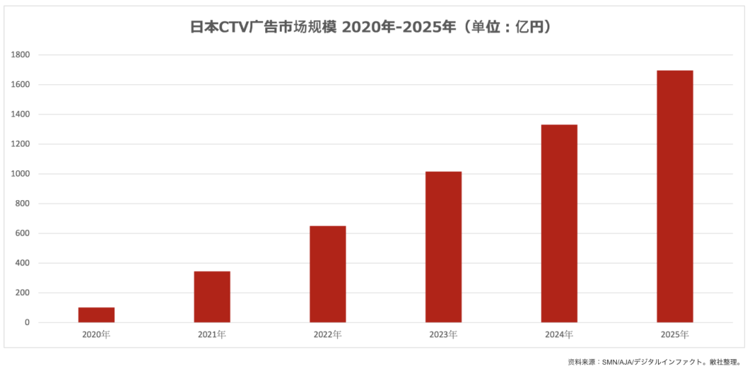 FreakOut China确认参展2023 ChinaJoy BTOB