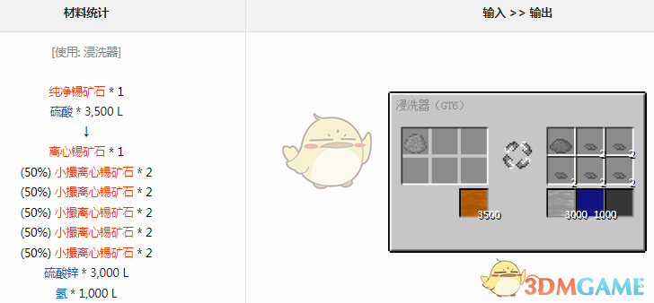 我的世界格雷科技6模组硫酸锌有什么用