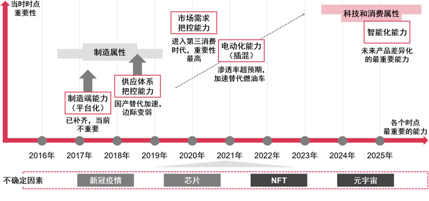 新能源汽车未来大有可为，2023 ChinaJoy智能出行展区火热招商中！