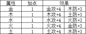 卧龙苍天陨落造自己的套装方法介绍