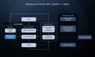AI+游戏即将迎来新浪潮？超参数科技发布GAEA技术系统，能让NPC自己过日子