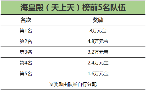 《刀剑online》新资料片“赛季版”今日上线！