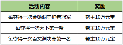 《刀剑online》新资料片“赛季版”今日上线！