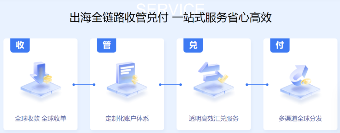 连连国际将携一站式跨境资金解决方案亮相 2023 ChinaJoy BTOB 展区！