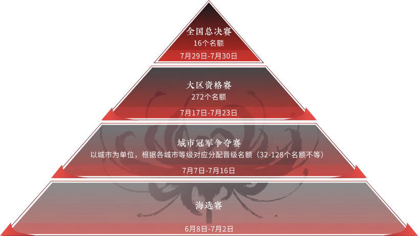 700万总奖励，人人参与有奖！永劫无间城市联赛武神杯S1等你来战