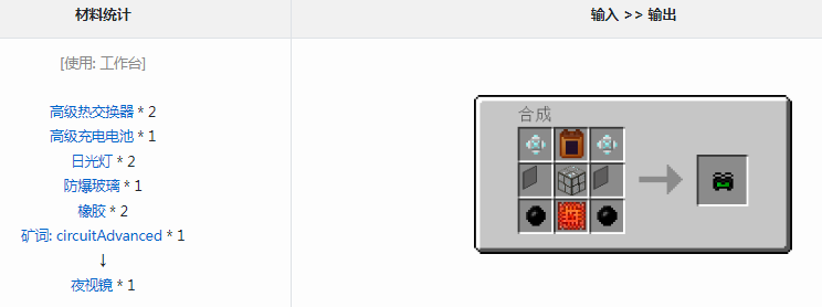 我的世界工业时代2mod夜视镜有什么用