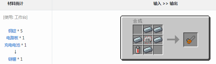 我的世界工业时代2mod链锯有什么用